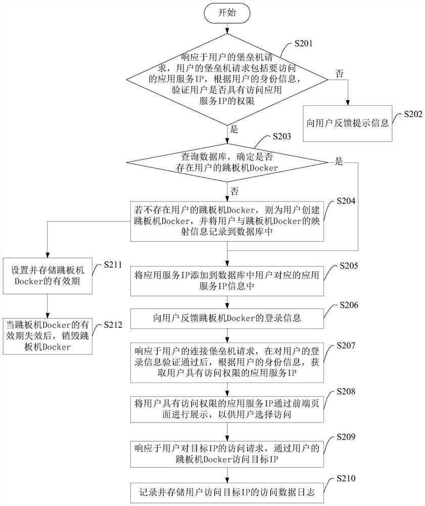 Data processing method, device and apparatus and computer readable storage medium