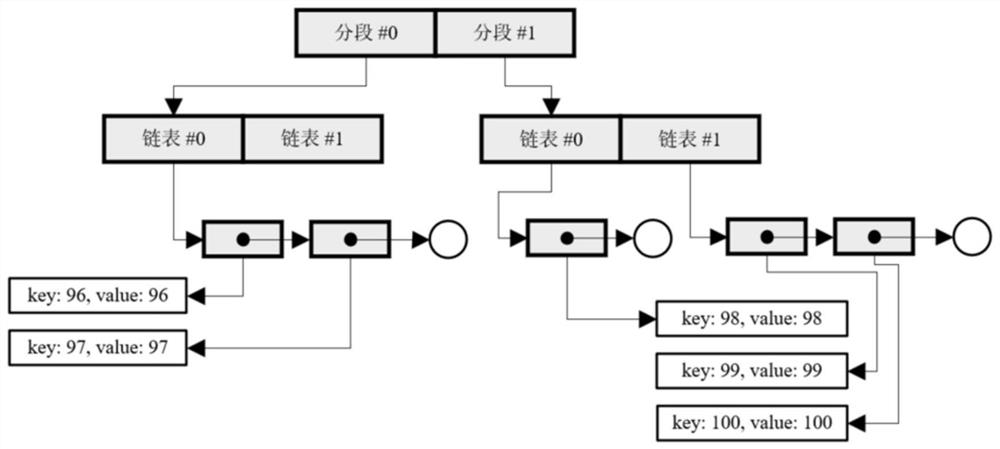 Subset filter for memory key value table