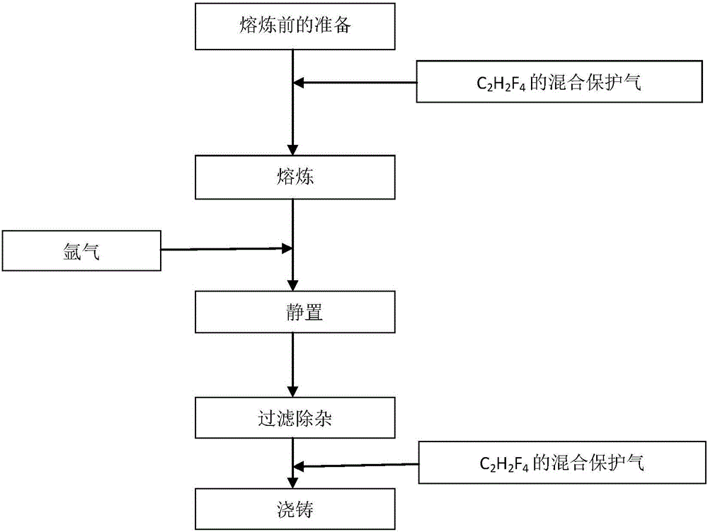 Recycling method of waste foamed magnesium