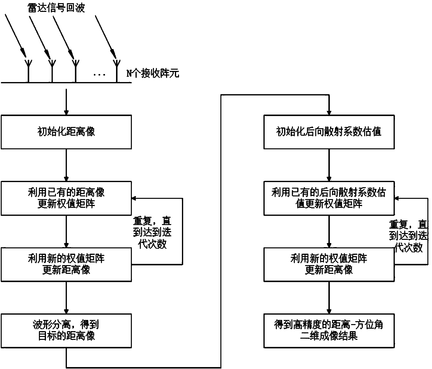 MIMO radar distance-angle two-dimensional super-resolution imaging algorithm