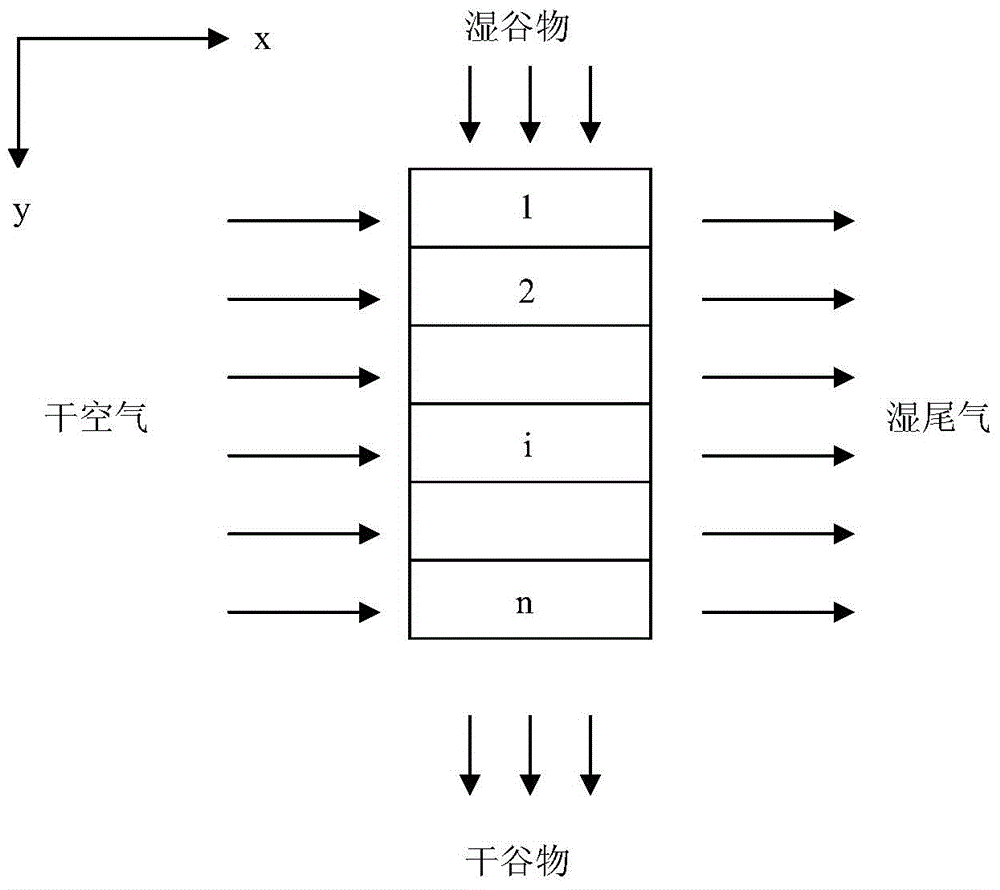 A method for online moisture detection in continuous grain drying process