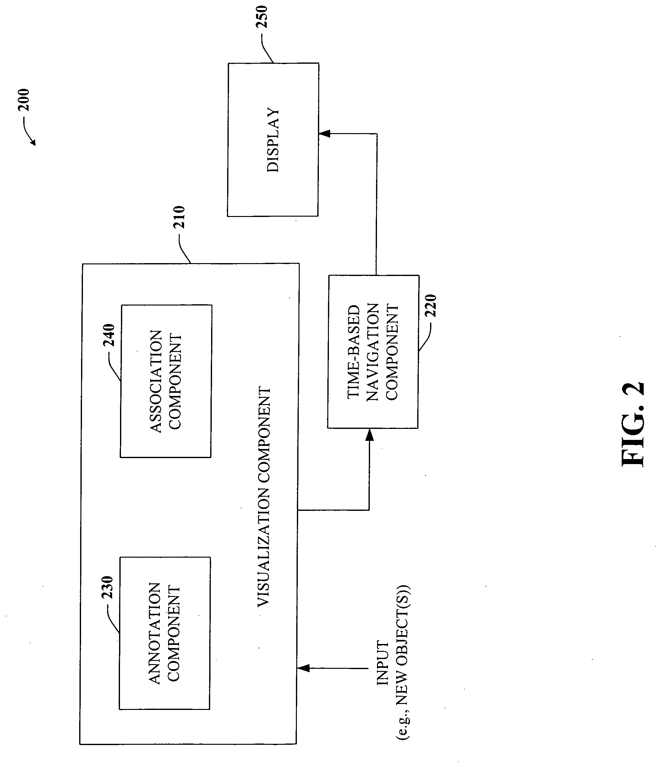 Architecture and engine for time line based visualization of data