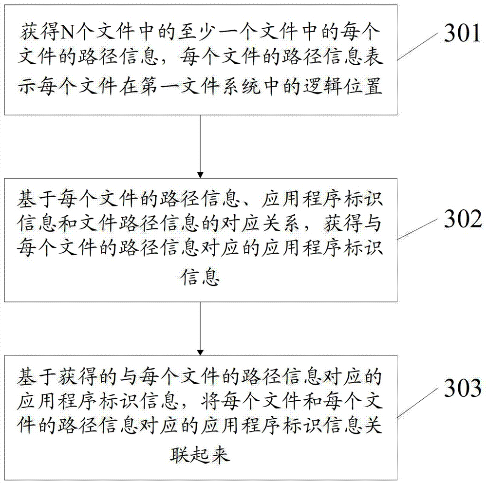 An information processing method and electronic device