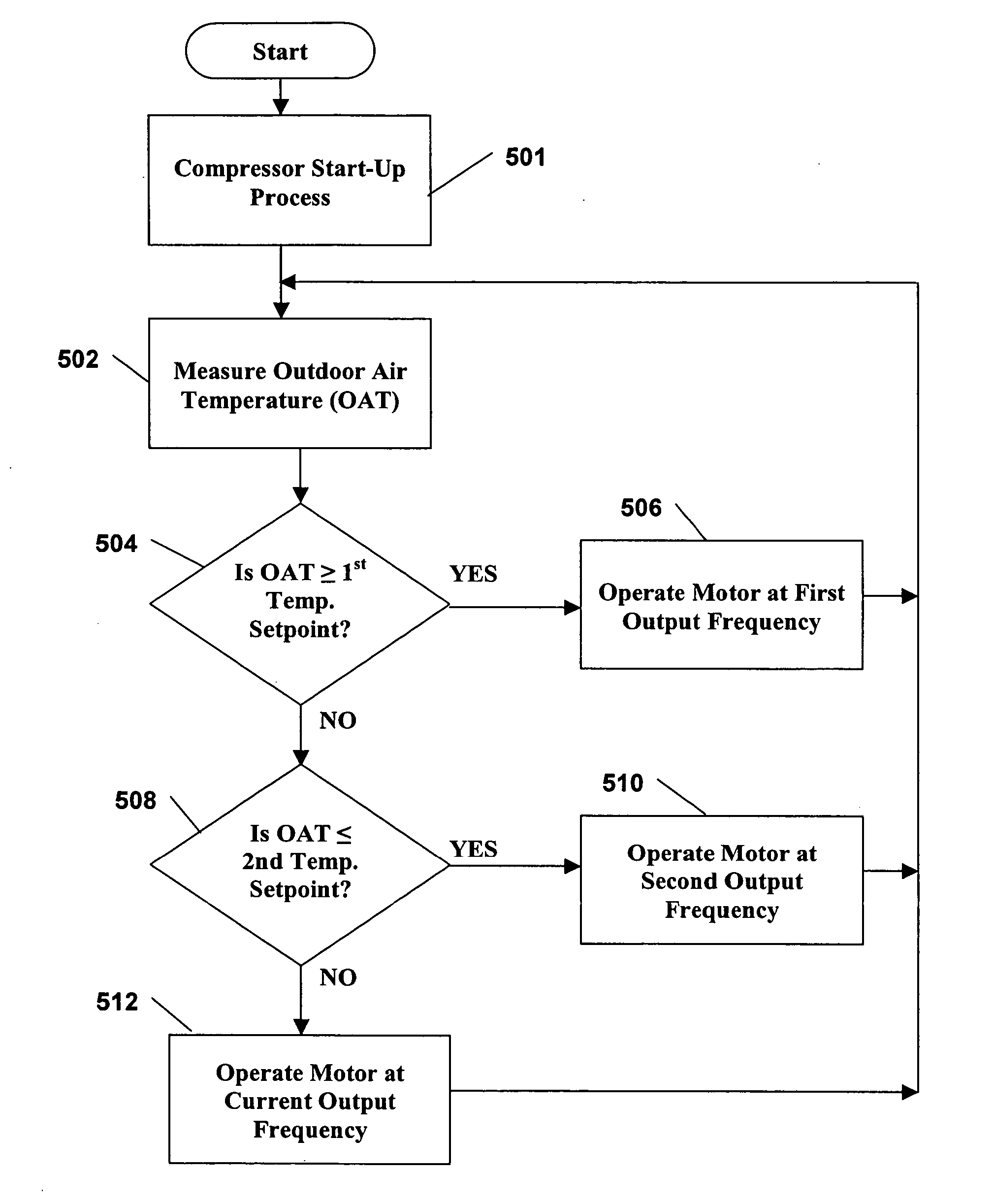 System and method for compressor capacity modulation