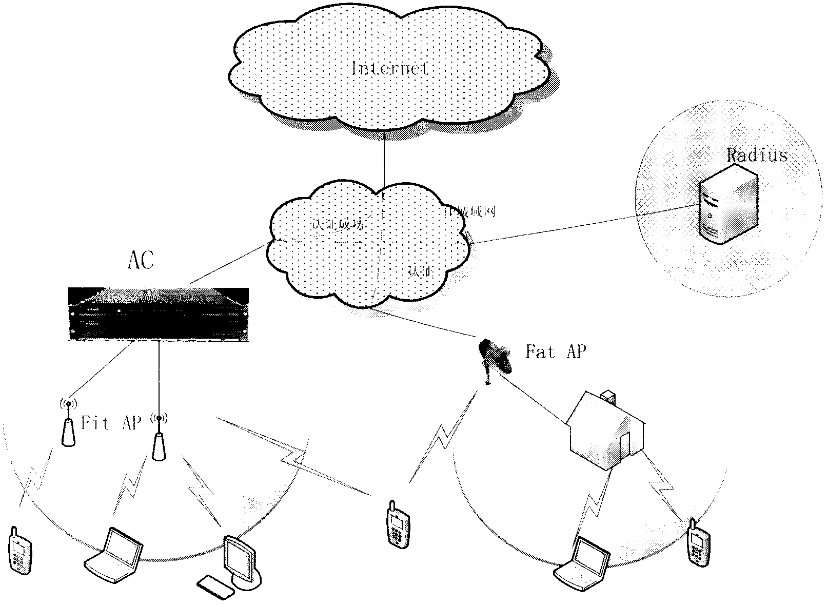 Intelligent WIFI (Wireless Fidelity) sharing system