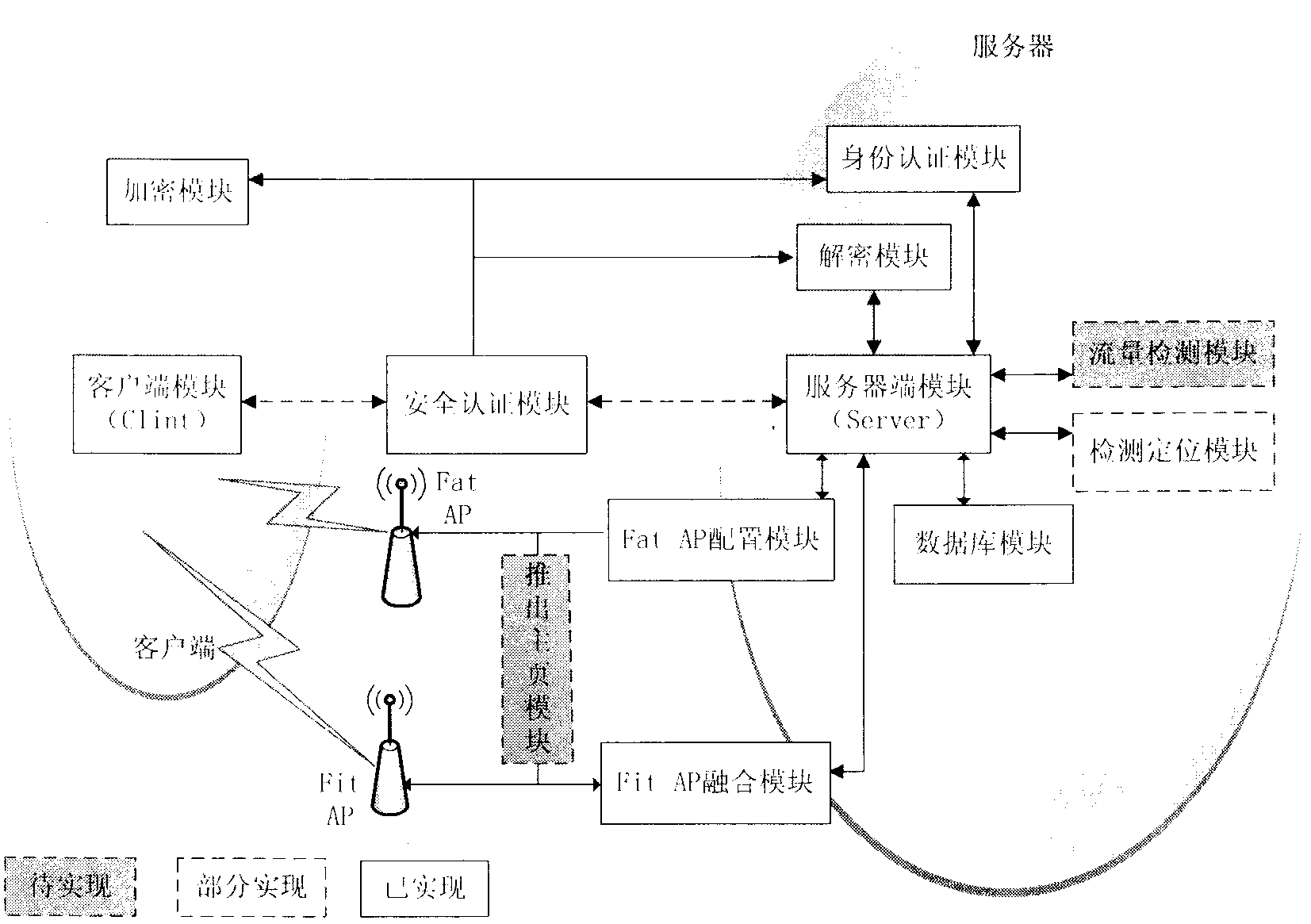 Intelligent WIFI (Wireless Fidelity) sharing system