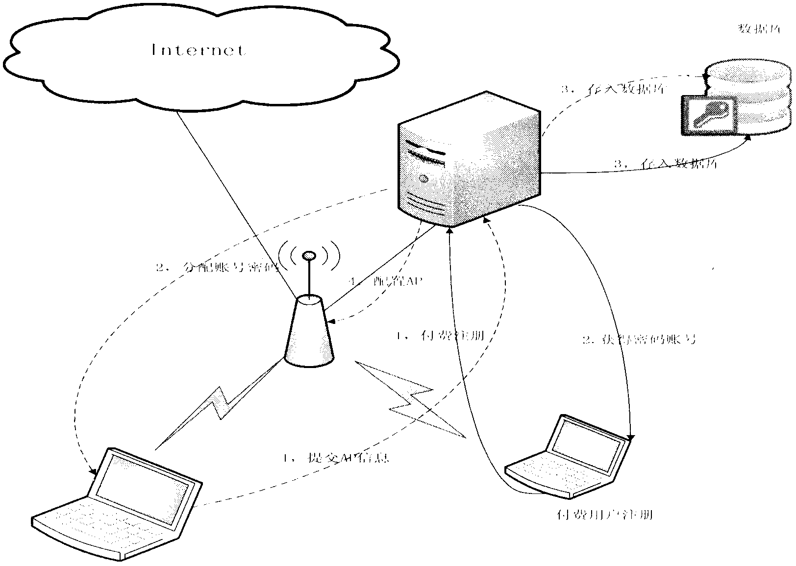 Intelligent WIFI (Wireless Fidelity) sharing system