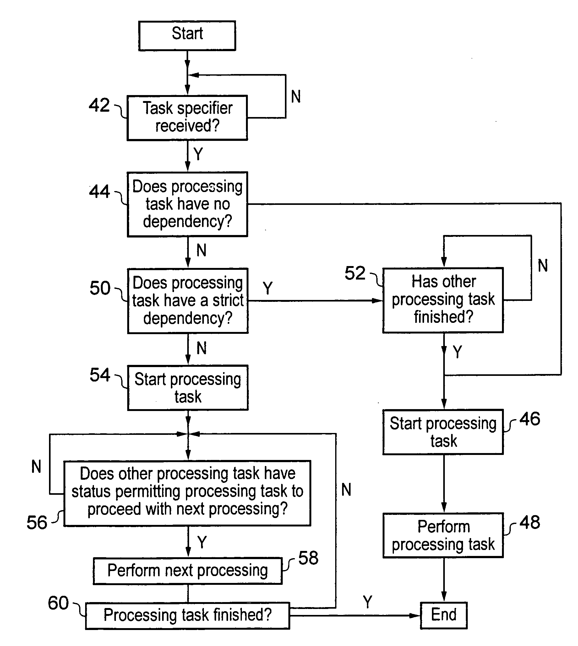 Managing task dependency within a data processing system