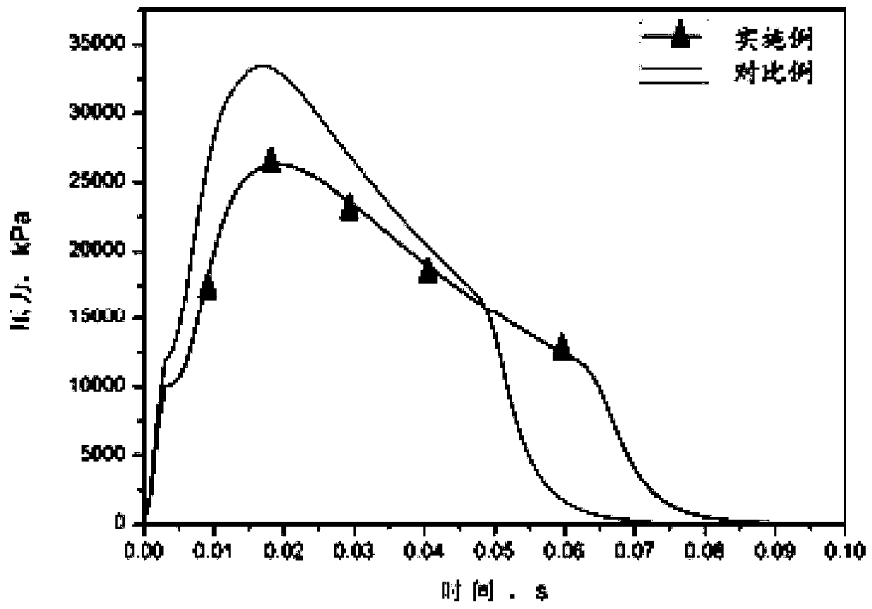 A kind of gas generating agent granule for safety airbag and its compression preparation process