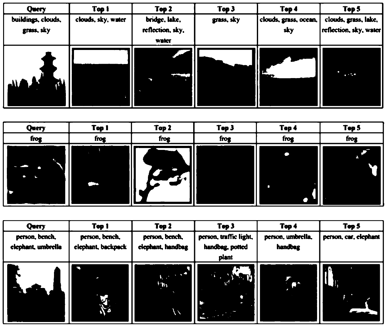 Image retrieval-oriented deep reinforcement redundancy elimination Hash algorithm