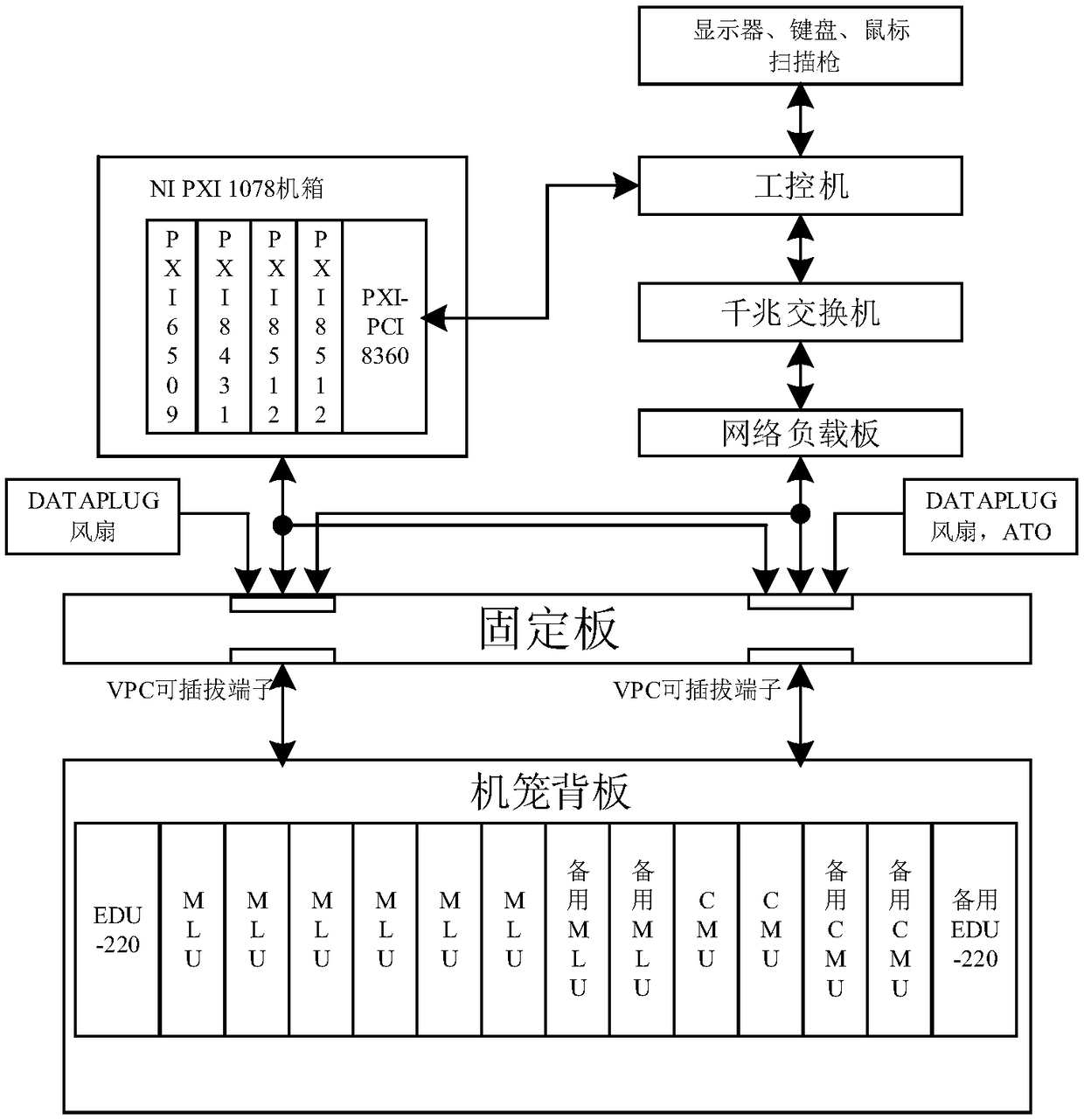 Intelligent CVC-200T hardware test system and method