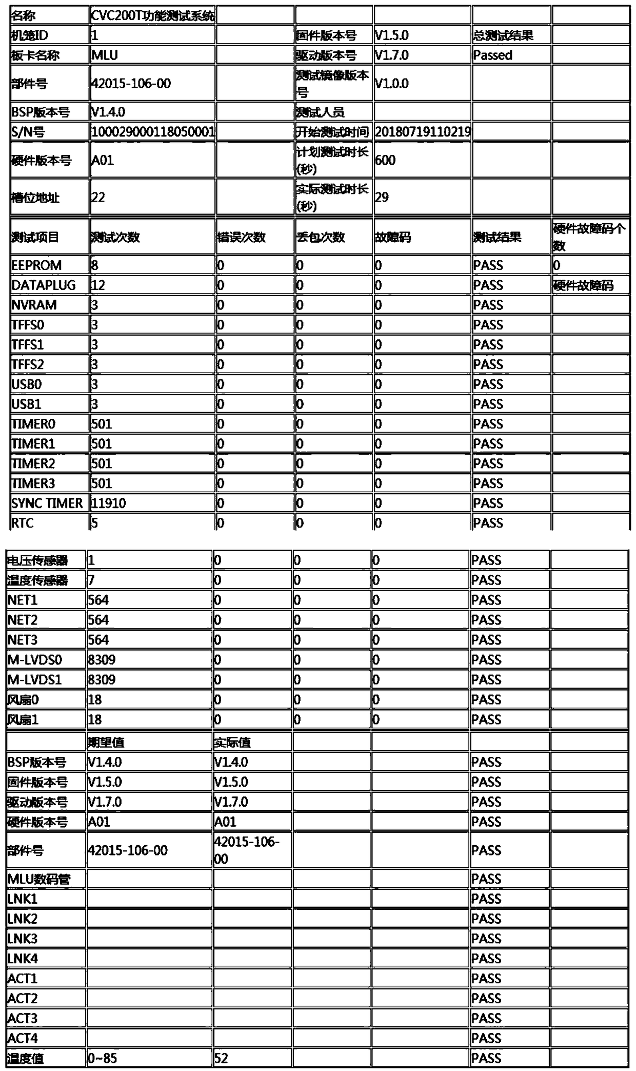 Intelligent CVC-200T hardware test system and method