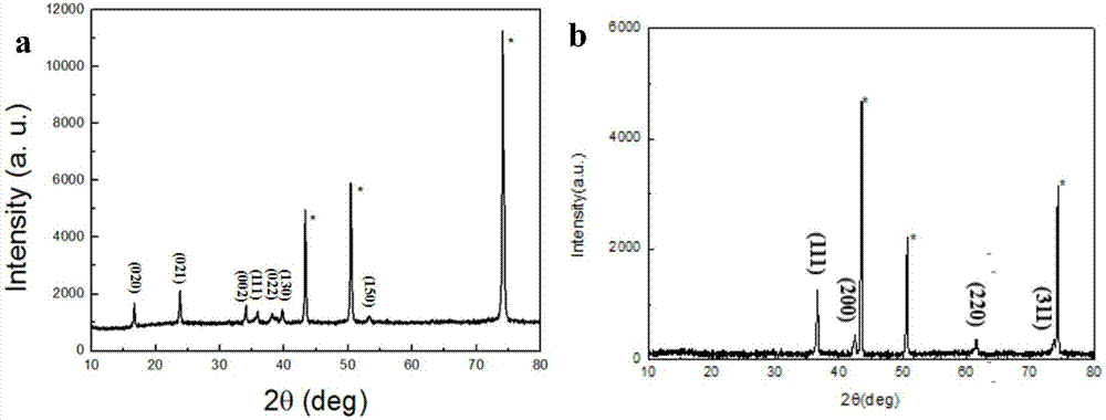 Cuprous oxide nanometer pn homojunction material of core-shell structure and preparation method thereof