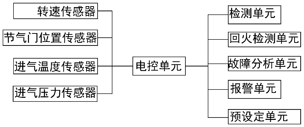 Tempering monitoring method and system