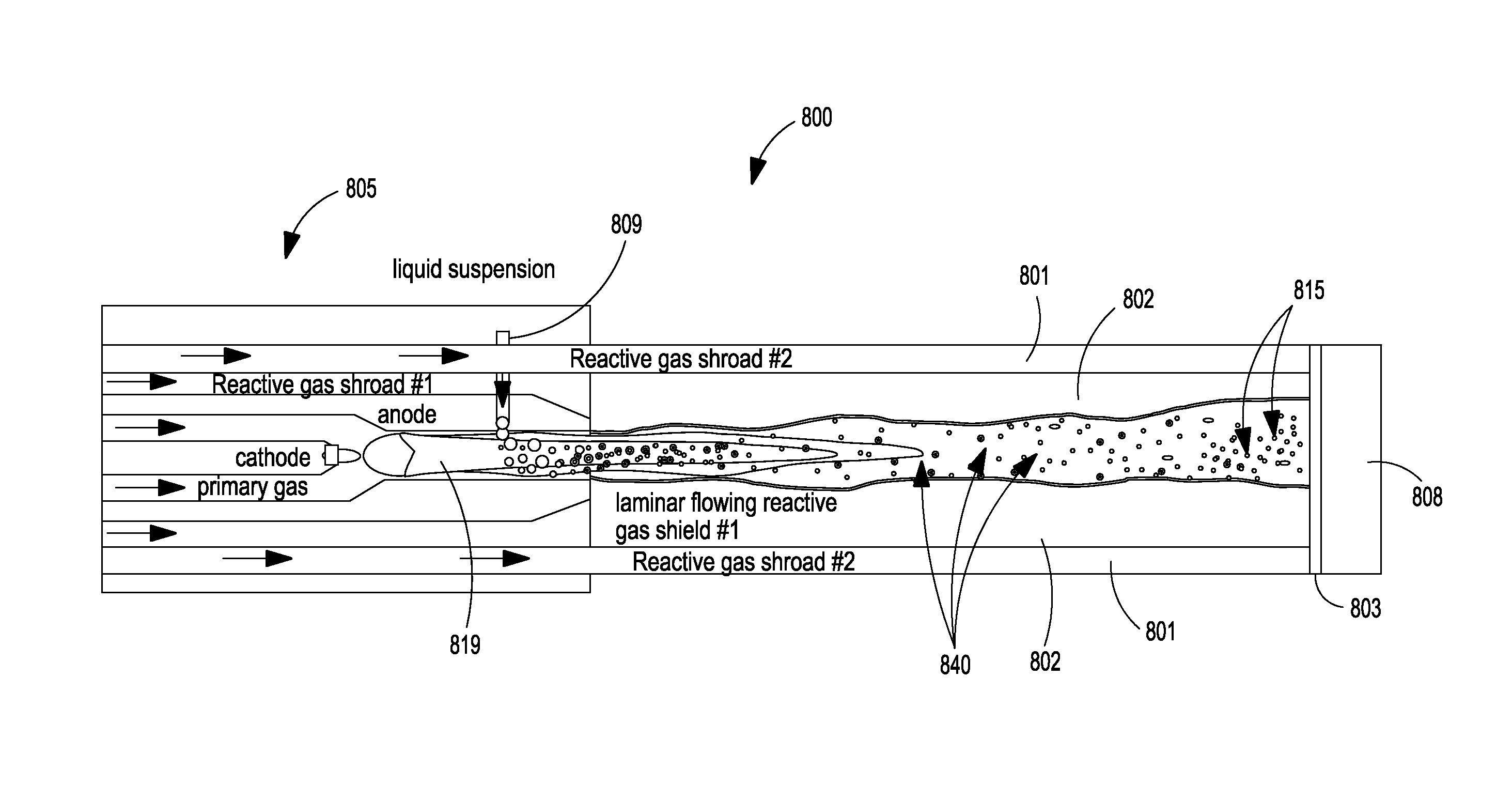 Reactive gas shroud or flame sheath for suspension plasma spray processes