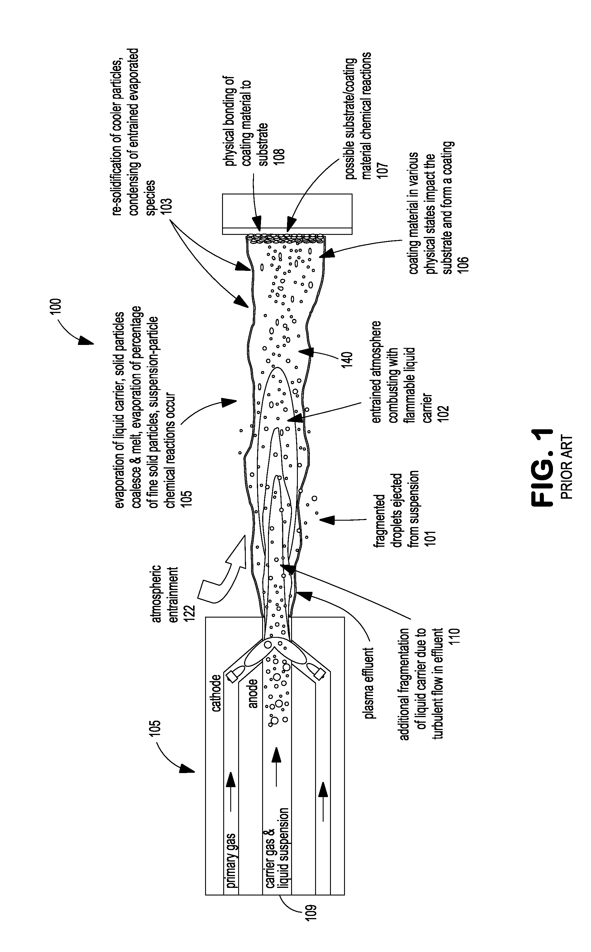 Reactive gas shroud or flame sheath for suspension plasma spray processes