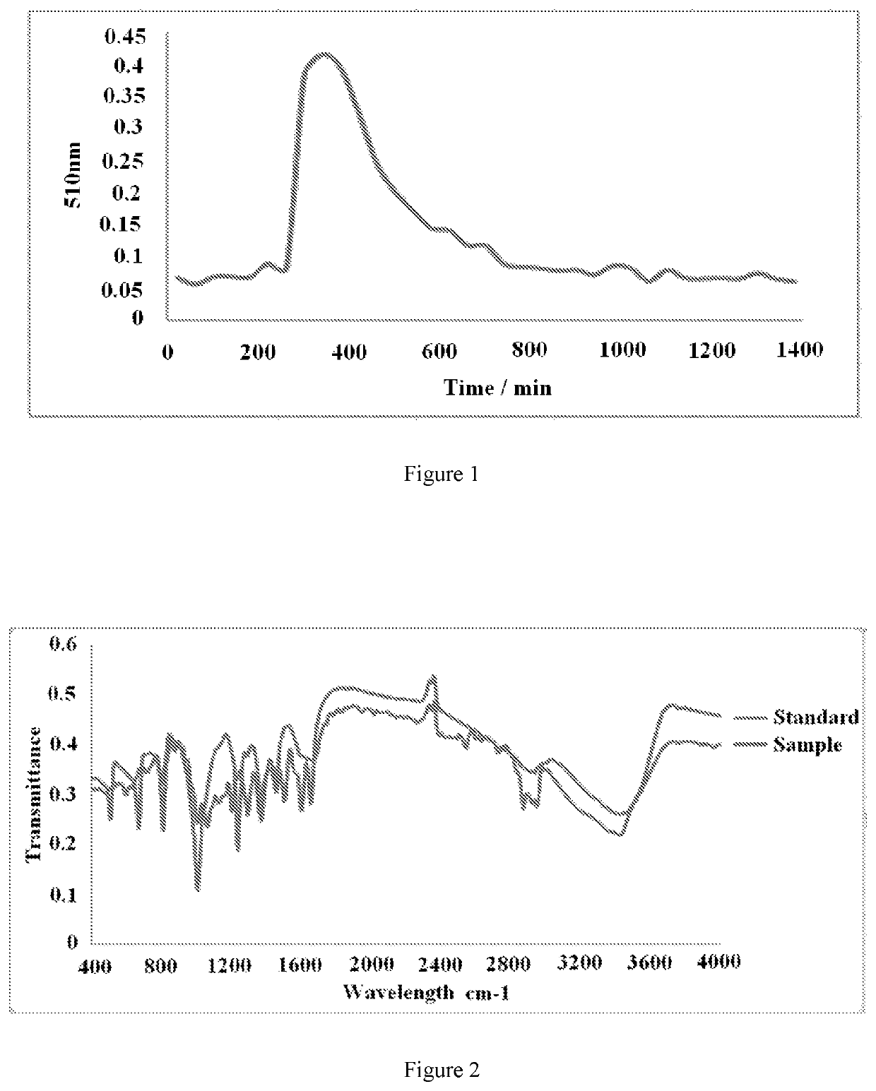 Total flavonoid extract from Gynura formosana Kitam., preparation method thereof, and use of same in preparing drug or health product related to alcoholic fatty liver disease