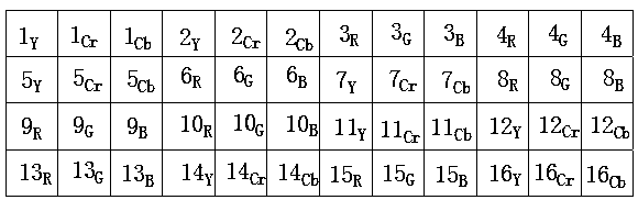 A Security Method for Multi-viewpoint Images