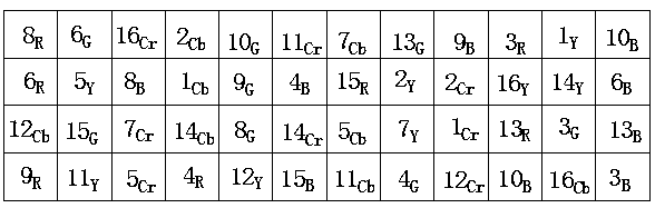 A Security Method for Multi-viewpoint Images