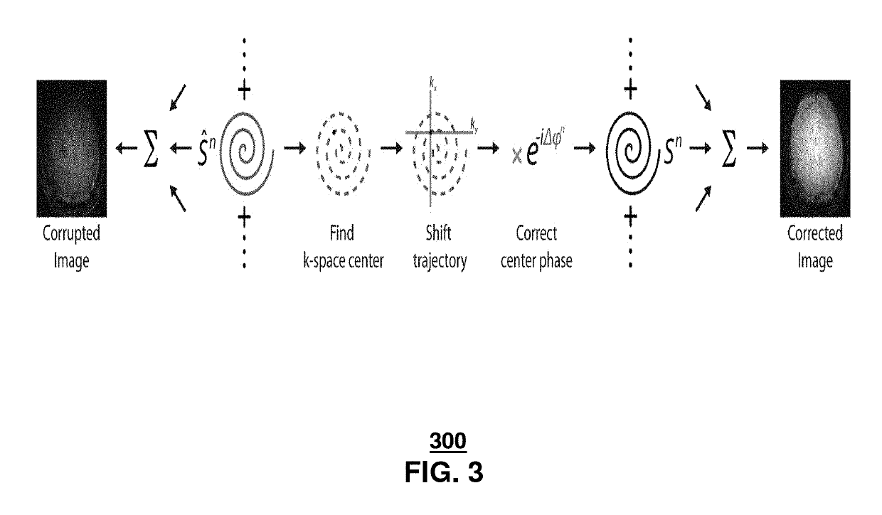 Method and system for multi-shot spiral magnetic resonance elastography pulse sequence