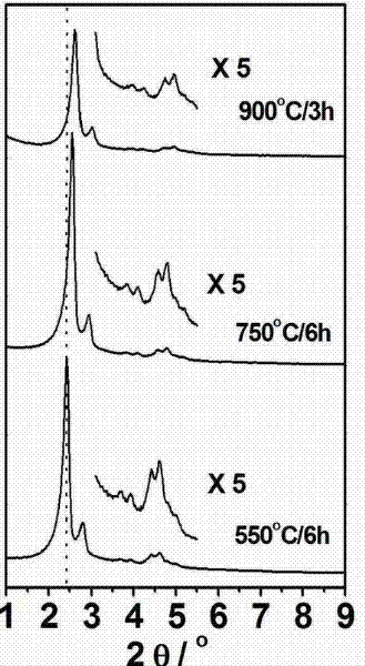 A kind of preparation method of mcm-48 mesoporous molecular sieve