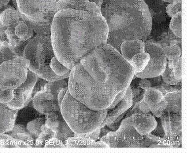 A kind of preparation method of mcm-48 mesoporous molecular sieve