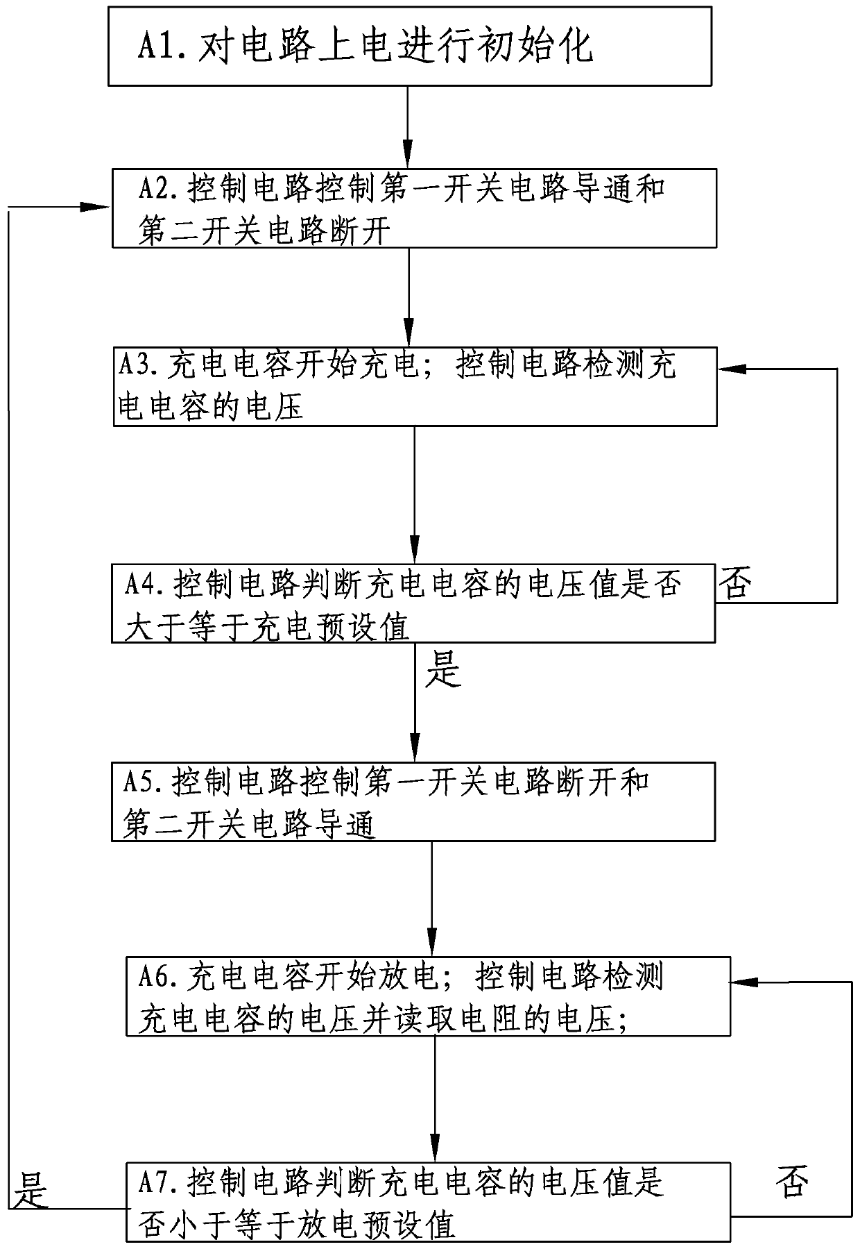 A circuit and method for automatic measurement of inductance saturation current