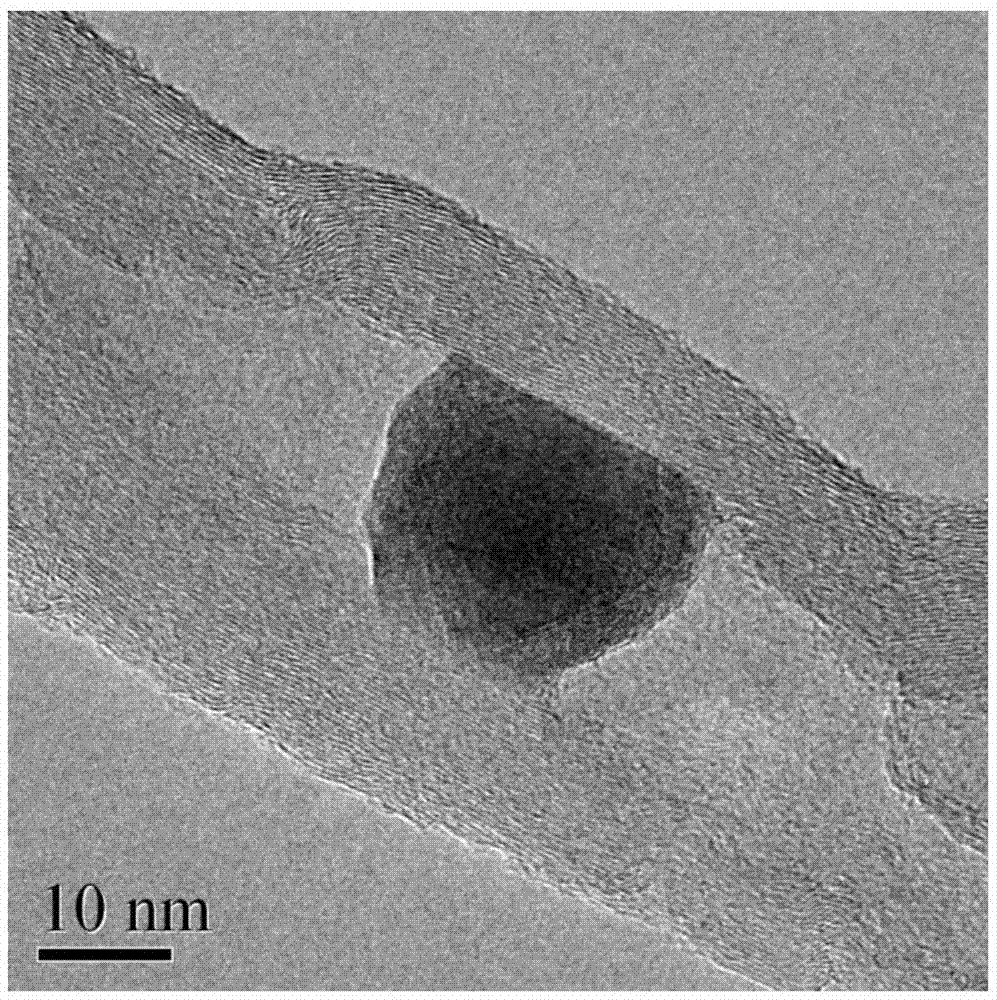 Preparation of nitrobenzene derivative hydrogenation reaction catalyst, catalyst and application of catalyst