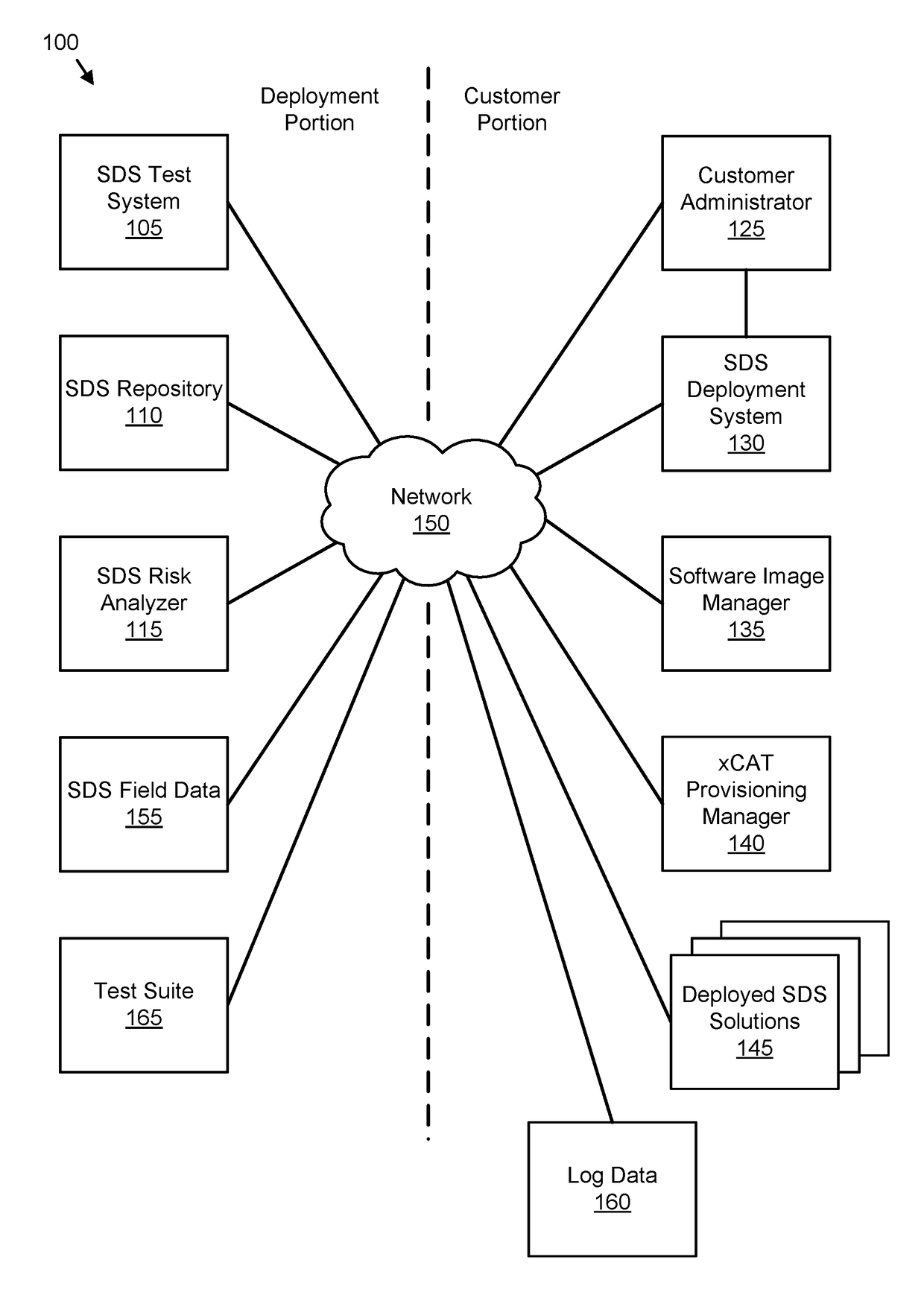 Validating a software defined storage solution based on field data