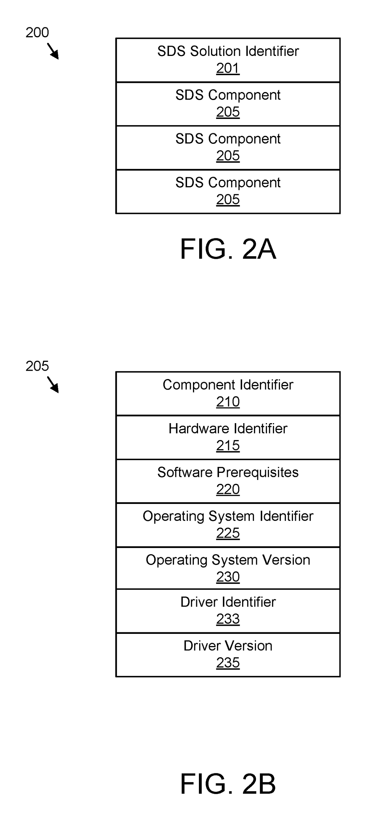 Validating a software defined storage solution based on field data