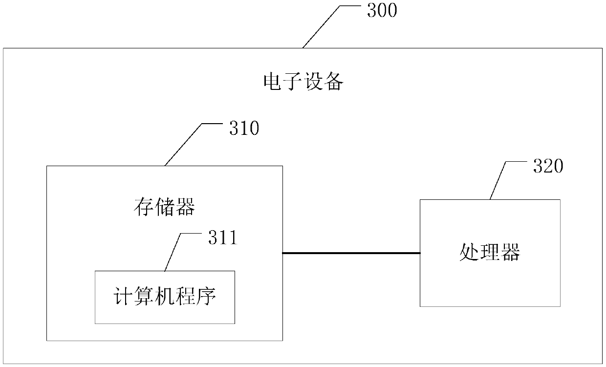 Message degradation method and related device