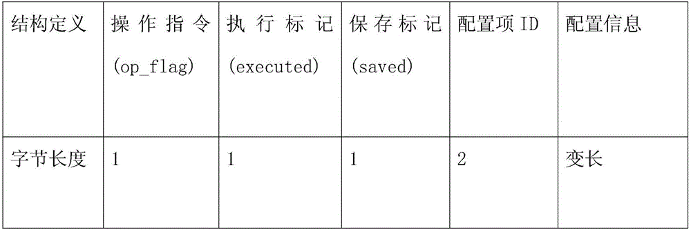 Efficient configuration update method and system of terminal device in Internet of things system