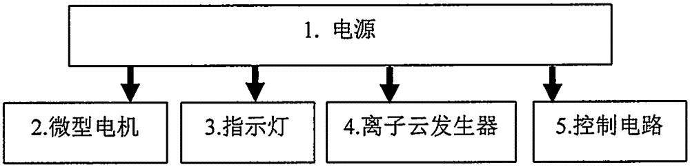 Air microprocessing host chip