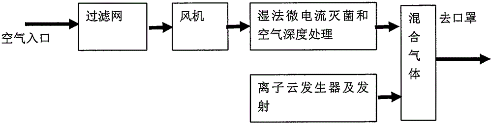 Air microprocessing host chip