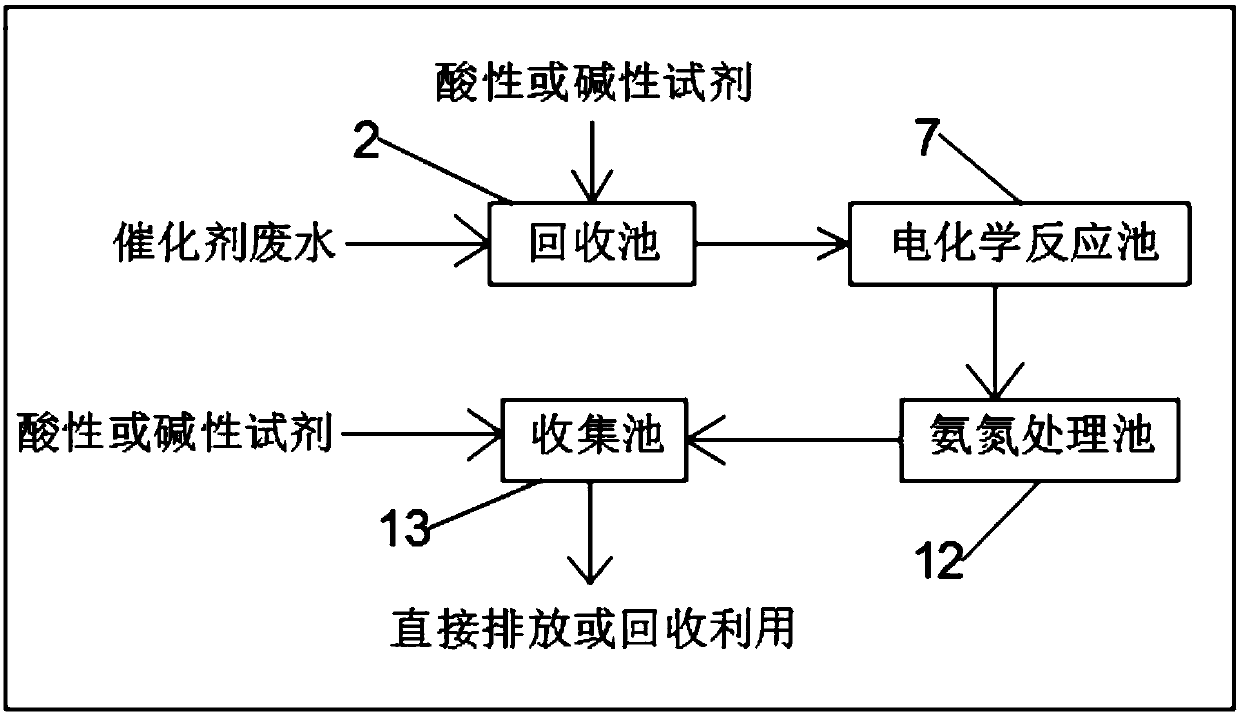 Wastewater purification and discharge treatment equipment