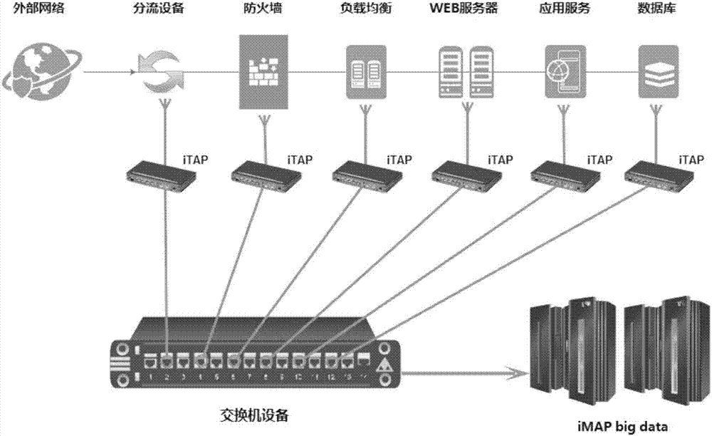 Data acquisition method based on metadata