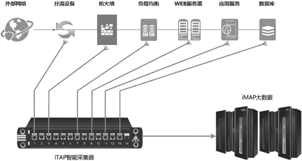 Data acquisition method based on metadata