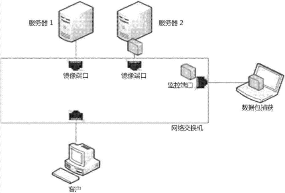 Data acquisition method based on metadata