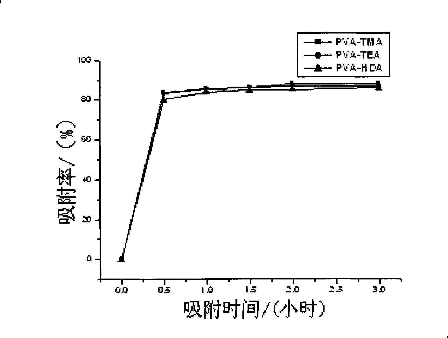 Adsorbing agent for blood perfusion adsorbing bilirubin in vitro and preparation