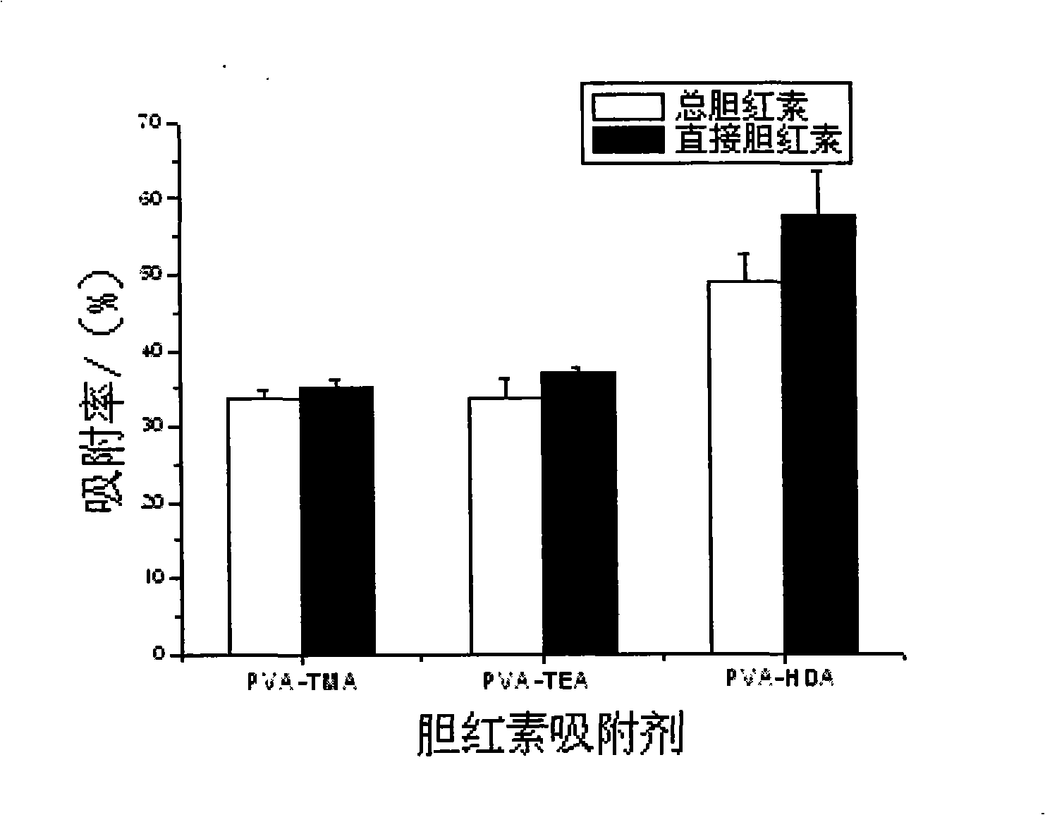 Adsorbing agent for blood perfusion adsorbing bilirubin in vitro and preparation