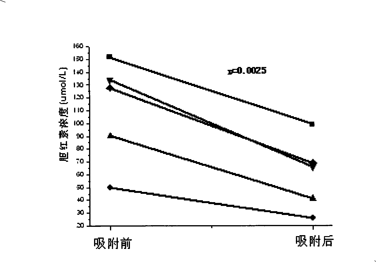 Adsorbing agent for blood perfusion adsorbing bilirubin in vitro and preparation