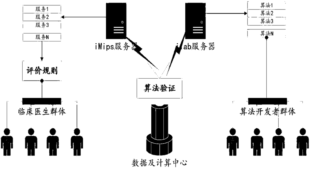 Medical image processing system based on micro-service framework