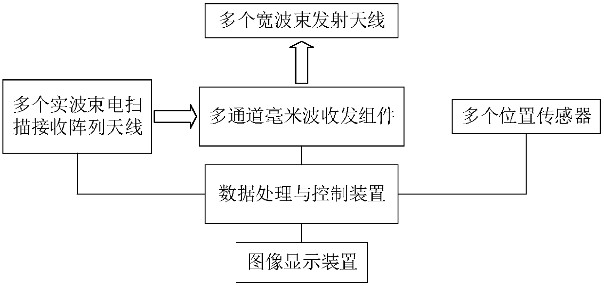 Real beam electric scanning fast imaging human body security inspection method and a security inspection system