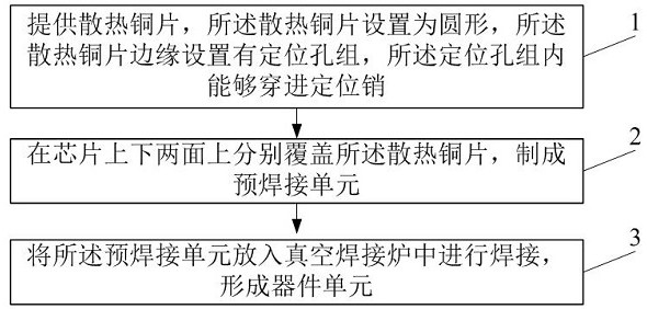 Semiconductor device manufacturing method and manufacturing equipment thereof