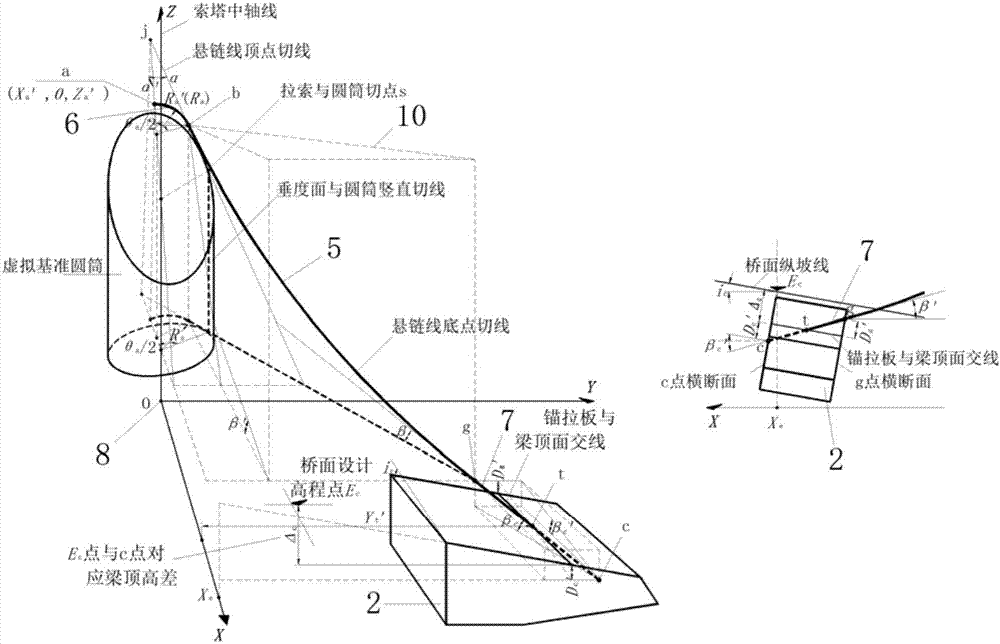 Design method used for isodirectionally turning stay cable of cable-stayed bridge