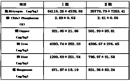 Nitrogen-phosphorus copper-zinc emission-reduction eco-friendly middle-stage pig compound premix feed