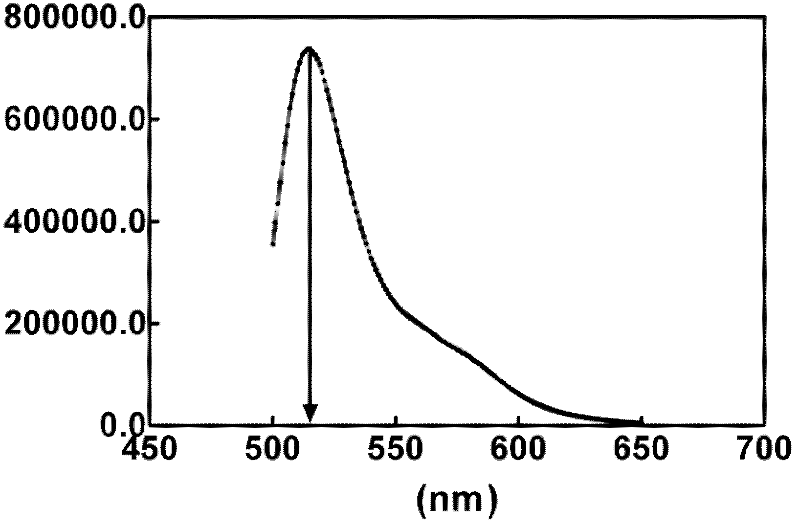 Double-stranded nucleic acid and application thereof, and ribonuclease detection method