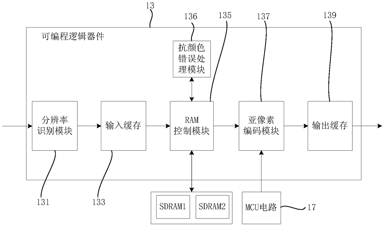 led display control card and led display control system