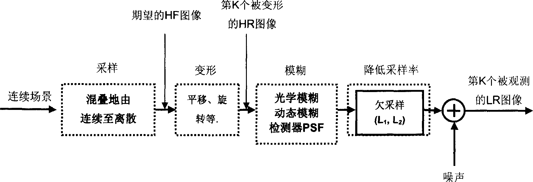 Method for recovering and reconsisting super-resolution image from low-resolution compression image