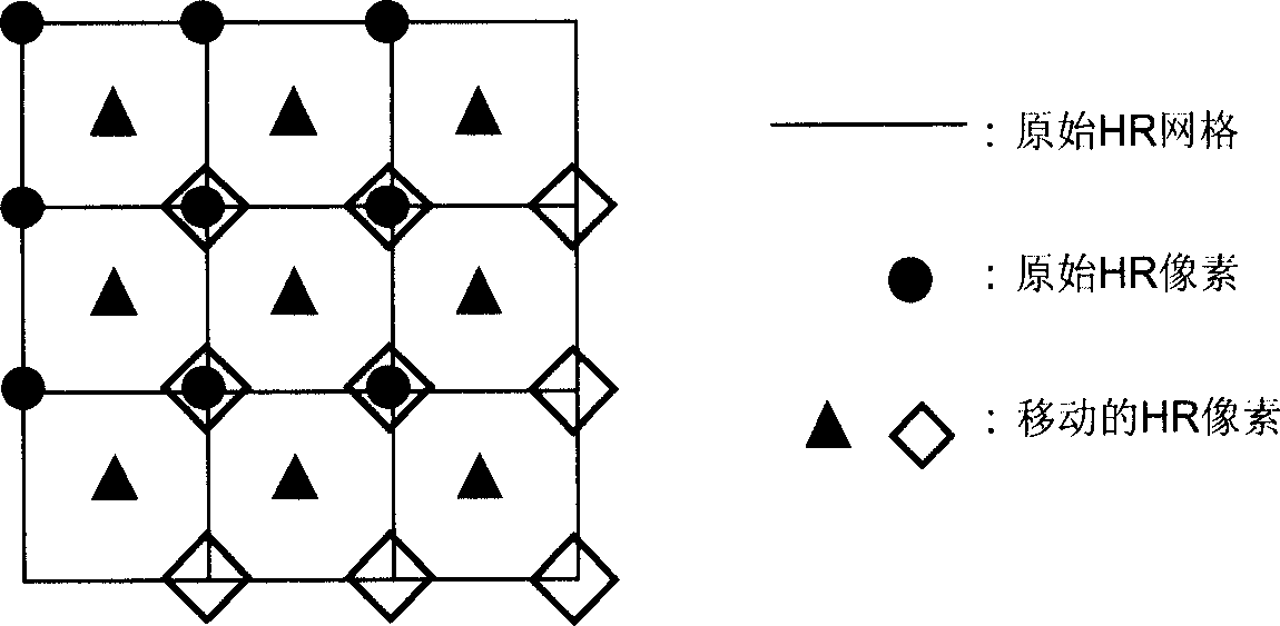 Method for recovering and reconsisting super-resolution image from low-resolution compression image